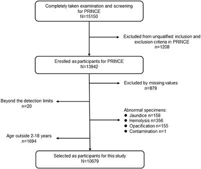 The Role of Serum Calcium Levels in Pediatric Dyslipidemia: Are There Any?